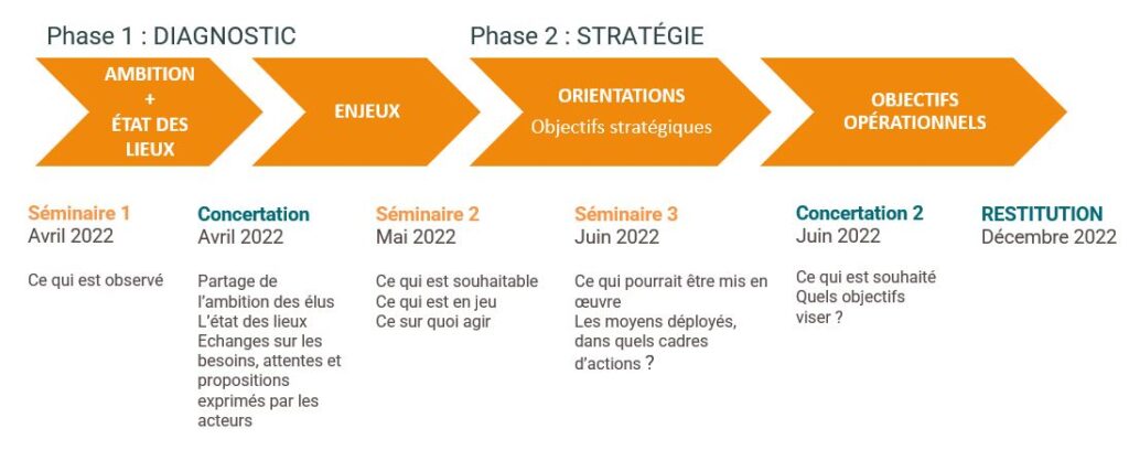 Le projet de territoire - Communauté de communes et Office de Tourisme ...
